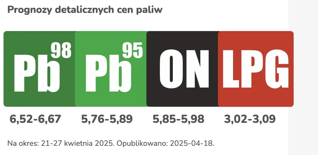 Zdjęcie Ile kosztuje benzyna w Polsce? Zaskakujące zmiany cen w 2025 roku