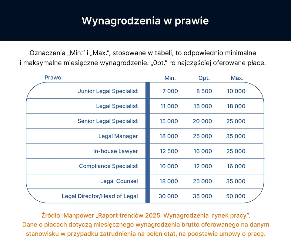 Zdjęcie Ile zarabia prawnik w USA? Zaskakujące różnice w wynagrodzeniach