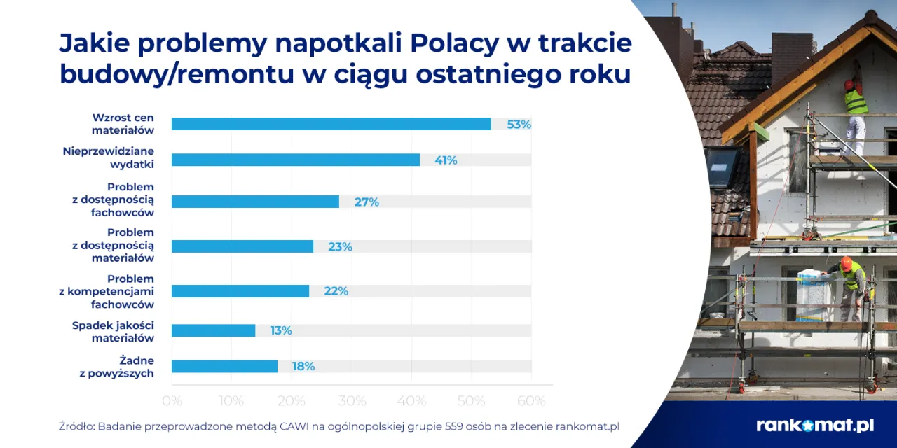 Zdjęcie Ile kosztuje budowa nowego domu? Zaskakujące fakty i ukryte wydatki.