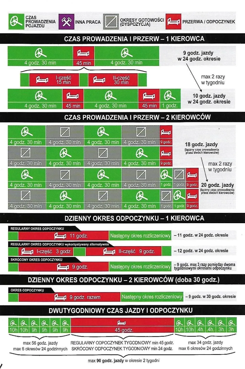 Zdjęcie Czas pracy kierowcy: ile godzin dziennie i tygodniowo? Sprawdź przepisy i uniknij kar!