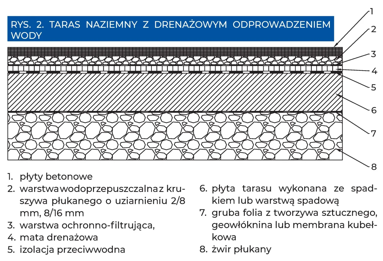 Zdjęcie Jak zrobić taras na gruncie bez błędów – poradnik krok po kroku i najlepsze materiały