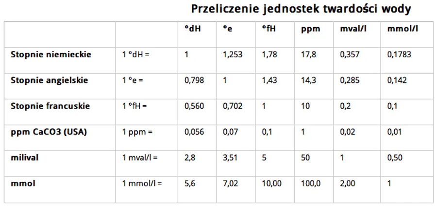 Zdjęcie 150 ml wody - ile to w innych jednostkach? Poznaj przeliczniki