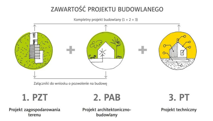 Zdjęcie Ile egzemplarzy projektu budowlanego potrzebujesz? Kluczowe informacje.
