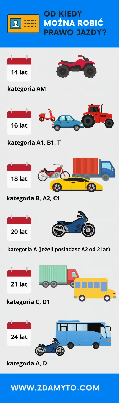 Zdjęcie Od kiedy można robić prawo jazdy? Sprawdź wymagania i wiek!