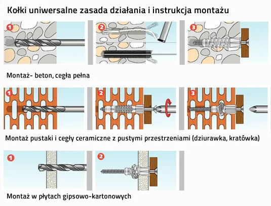 Zdjęcie Jak zamontować kołki w regipsach bez błędów i frustracji