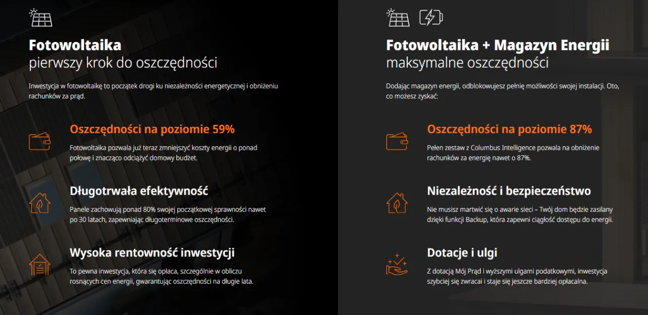 Zdjęcie Jak dobrać moc instalacji fotowoltaicznej, by uniknąć niepotrzebnych kosztów?