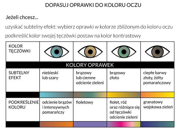 Zdjęcie Jaki kolor oprawek do niebieskich oczu? Odkryj idealne połączenia