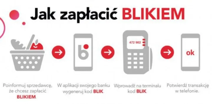 Zdjęcie Jak płacić BLIK-iem w Biedronce? Prosty przewodnik krok po kroku bez problemów