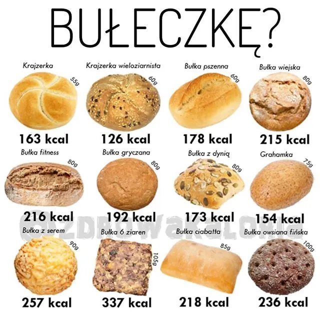 Zdjęcie Ile kalorii ma bułka fitness z Biedronki? Prawda Cię zaskoczy!
