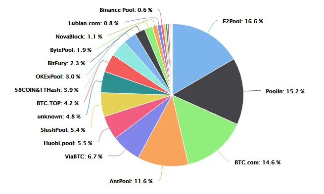 Zdjęcie Które kryptowaluty kopać aby zarobić: ranking najlepszych monet w górnictwie