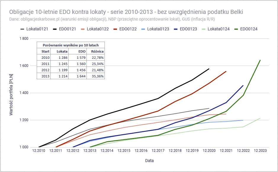 Zdjęcie Czy obligacje skarbowe są opodatkowane? Sprawdź, co musisz wiedzieć