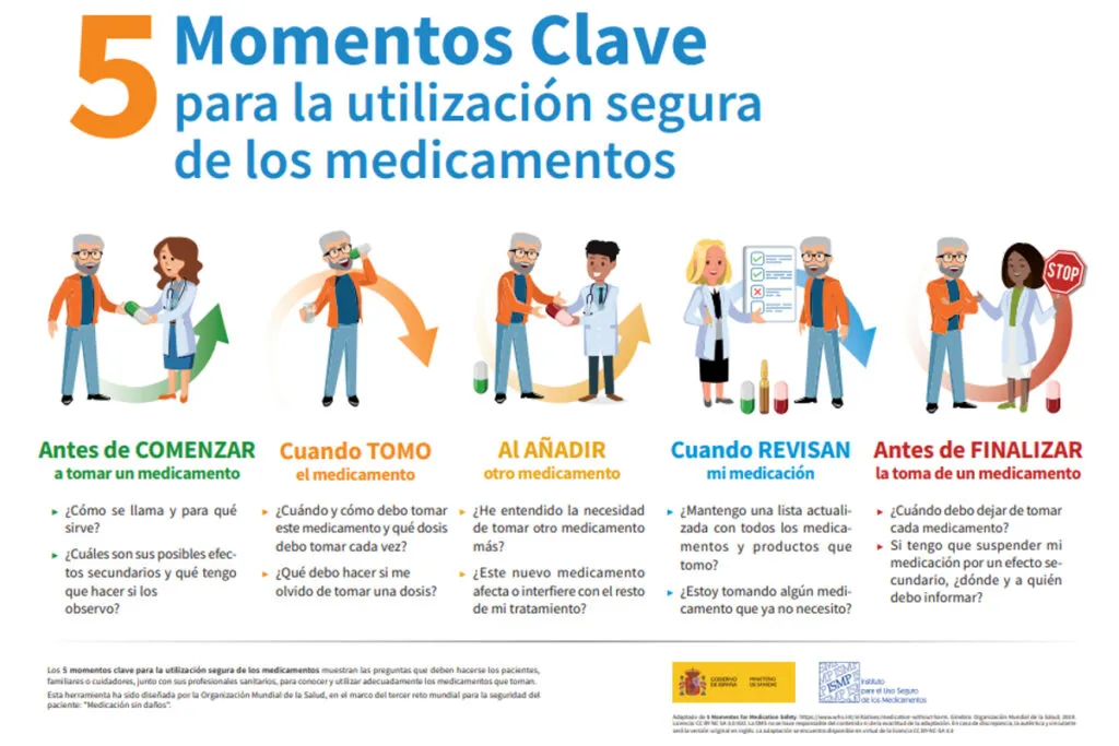 Zdjęcie &iquest;Guardas bien tus medicamentos? Gu&iacute;a segura y eficaz para casa