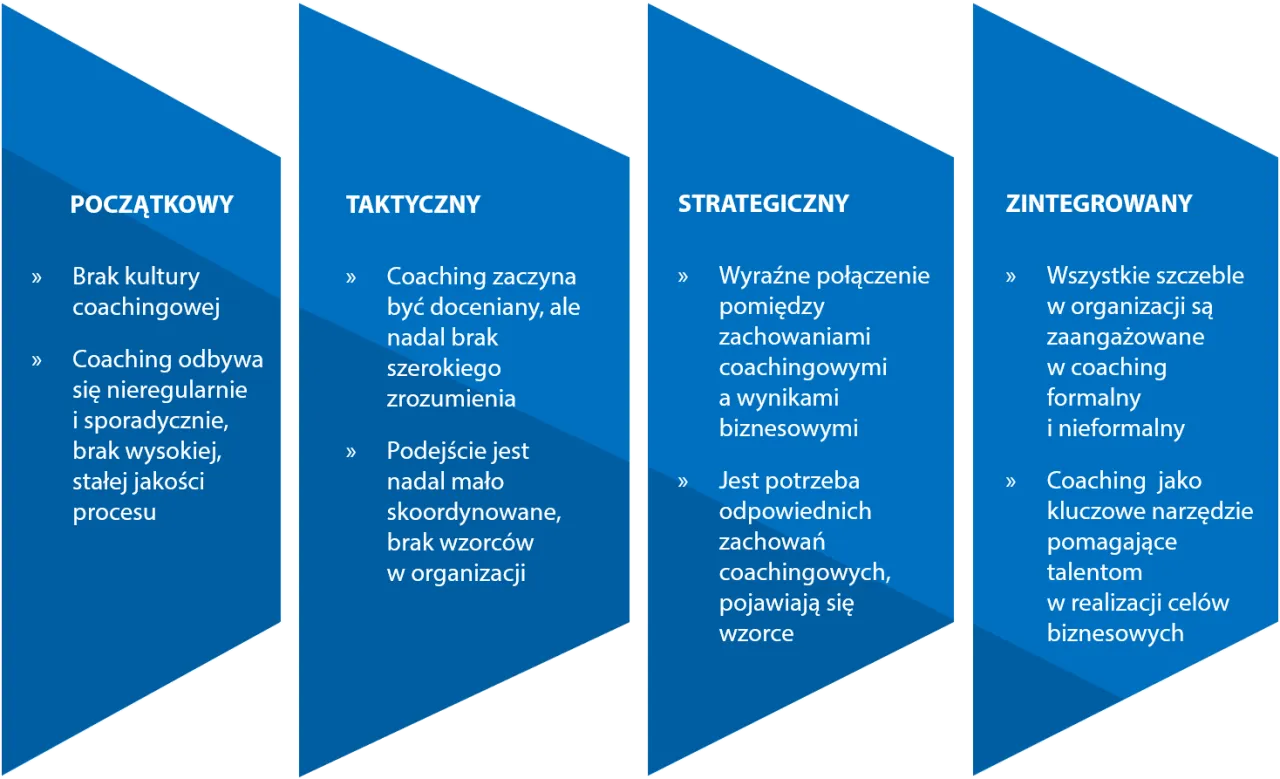 Zdjęcie Coaching i co: Jak co-coaching zmienia tradycyjne podejście do rozwoju