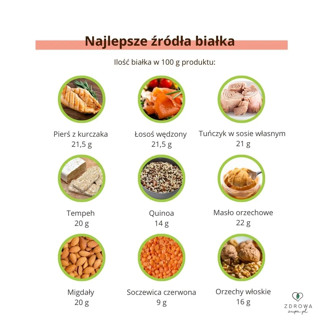 Zdjęcie Jakie wegetariańskie produkty spożywcze są bogate w białko i żelazo?