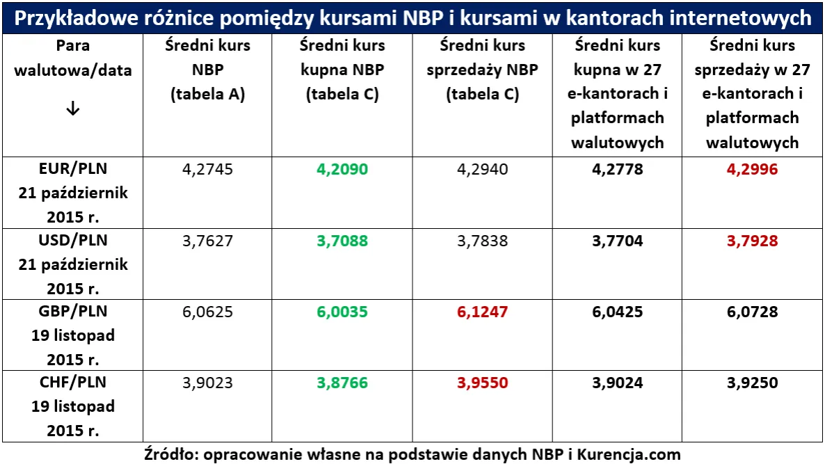 Zdjęcie Czy w NBP można wymienić walutę? Sprawdź, gdzie i jak to zrobić bez problemów