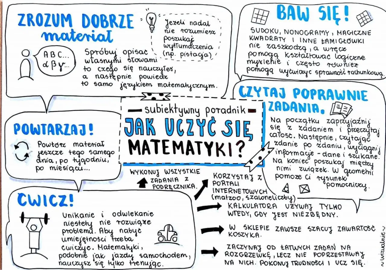 Zdjęcie Jak efektywnie uczyć się matematyki i uniknąć frustracji w nauce