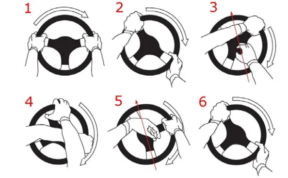 Zdjęcie Ile stopni obrotu ma kierownica w ciężarówce i jak to wpływa na manewrowość