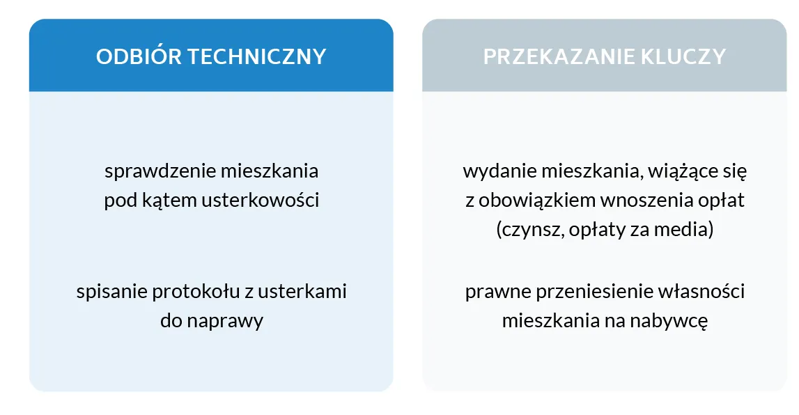 Zdjęcie Przegląd techniczny budynku: umowa o dzieło czy zlecenie? Zaskakujące różnice