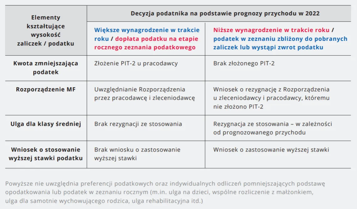 Zdjęcie Jak obliczyć umowę zlecenie i uniknąć błędów w podatkach