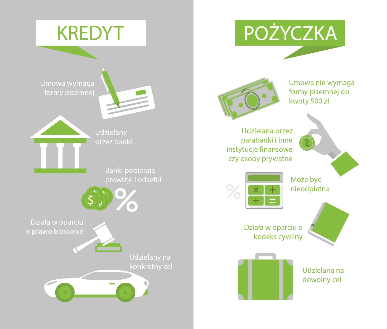 Zdjęcie Czym się różni kredyt od pożyczki? Kluczowe różnice, które musisz znać