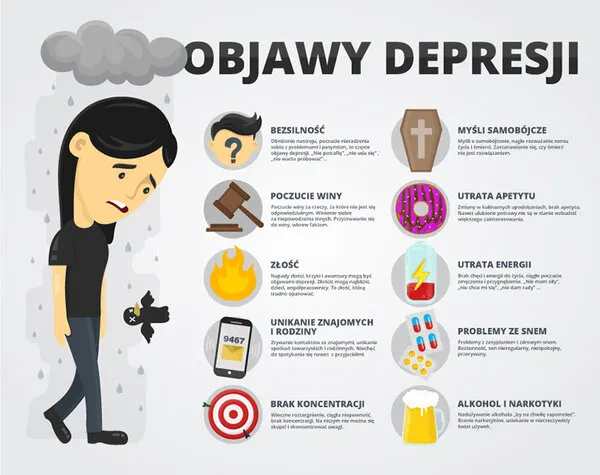 Zdjęcie Objawy depresji ICD 10: Jak je rozpoznać i co oznaczają?