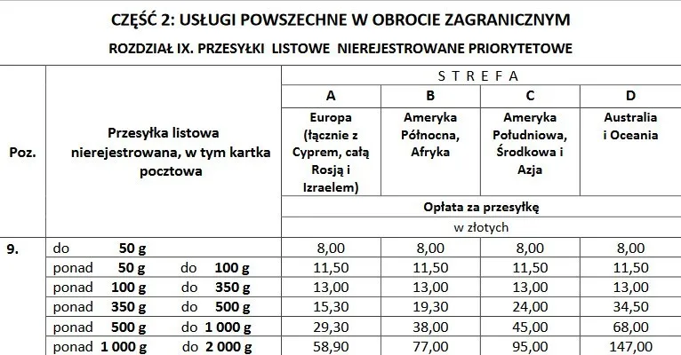 Zdjęcie Ile kosztuje przesyłka butów Poczta Polska? Sprawdź ceny i wagi!