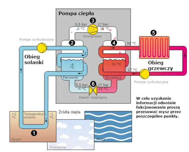 Zdjęcie Ile glikolu do pompy ciepła? Kluczowe informacje i obliczenia