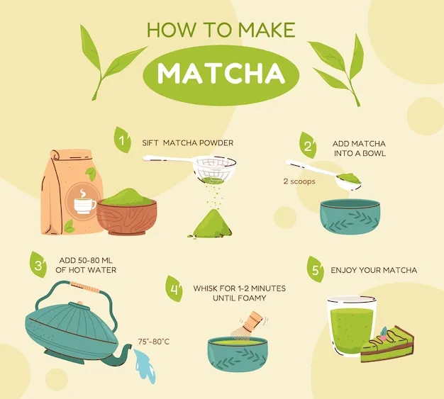 Zdjęcie Jak zrobic herbate matcha - proste kroki do idealnego naparu