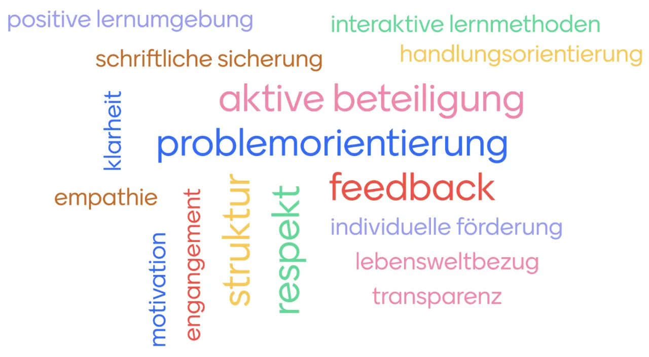 Zdjęcie Wie funktioniert Werbung im Unterricht? Effektive Methoden für Lehrer