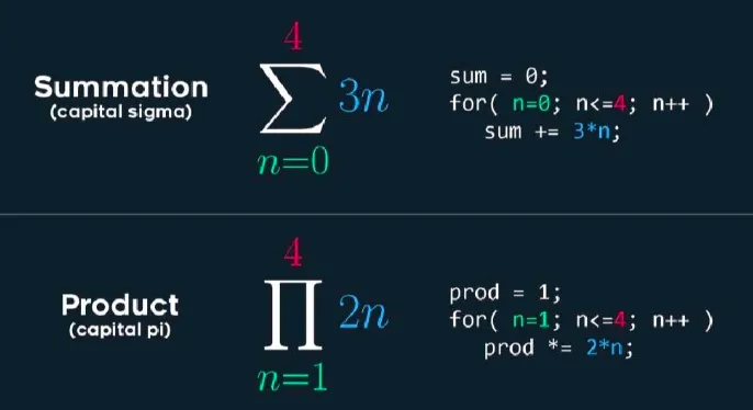 Zdjęcie Co oznacza znak w matematyce? Zrozumienie symboli i ich znaczenia