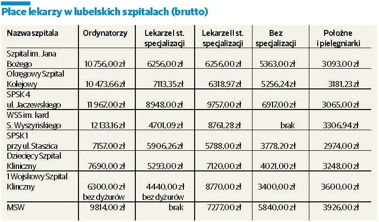 Zdjęcie Ile zarabia okulista w szpitalu? Zaskakujące fakty o wynagrodzeniach