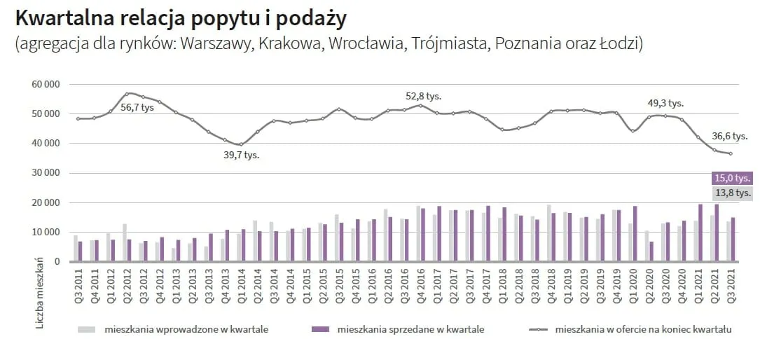 Zdjęcie Czy mieszkania potanieją? Sprawdź, co mówią eksperci o cenach mieszkań