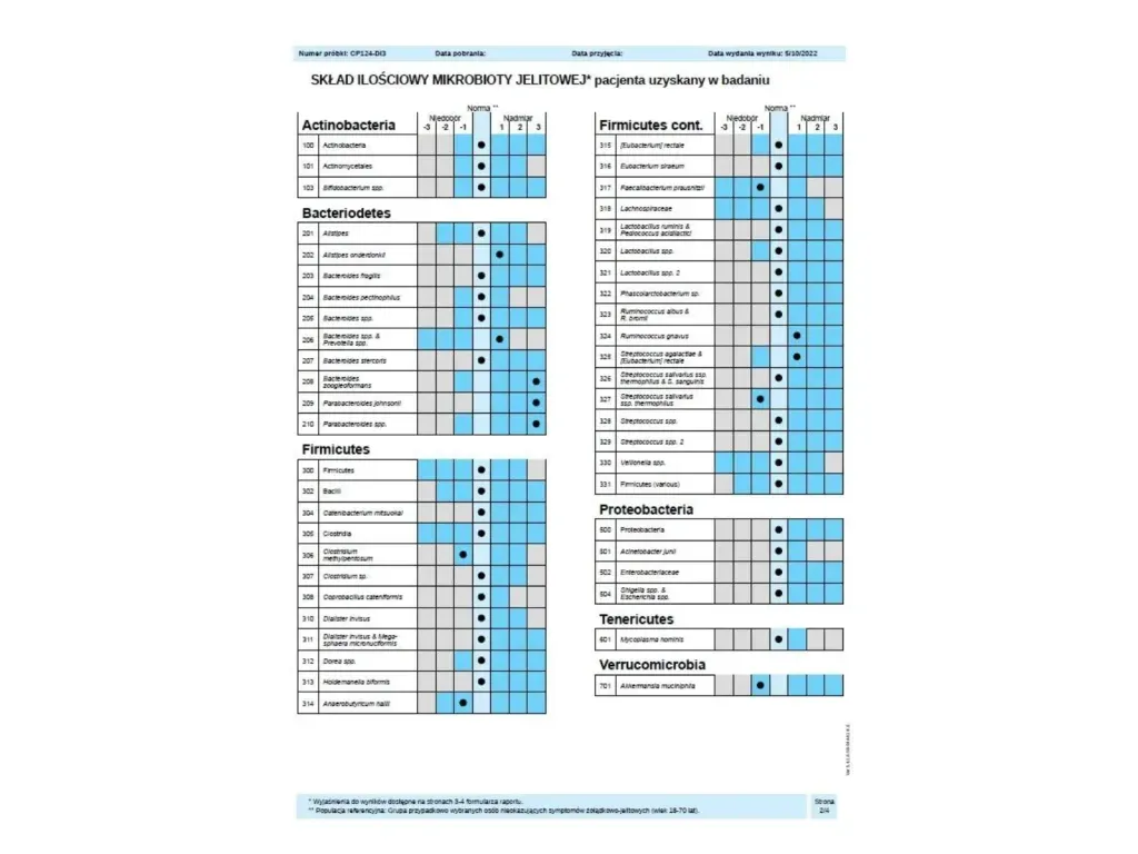 Zdjęcie Czy badanie mikroflory jelitowej jest warte zachodu? Oto odpowiedzi