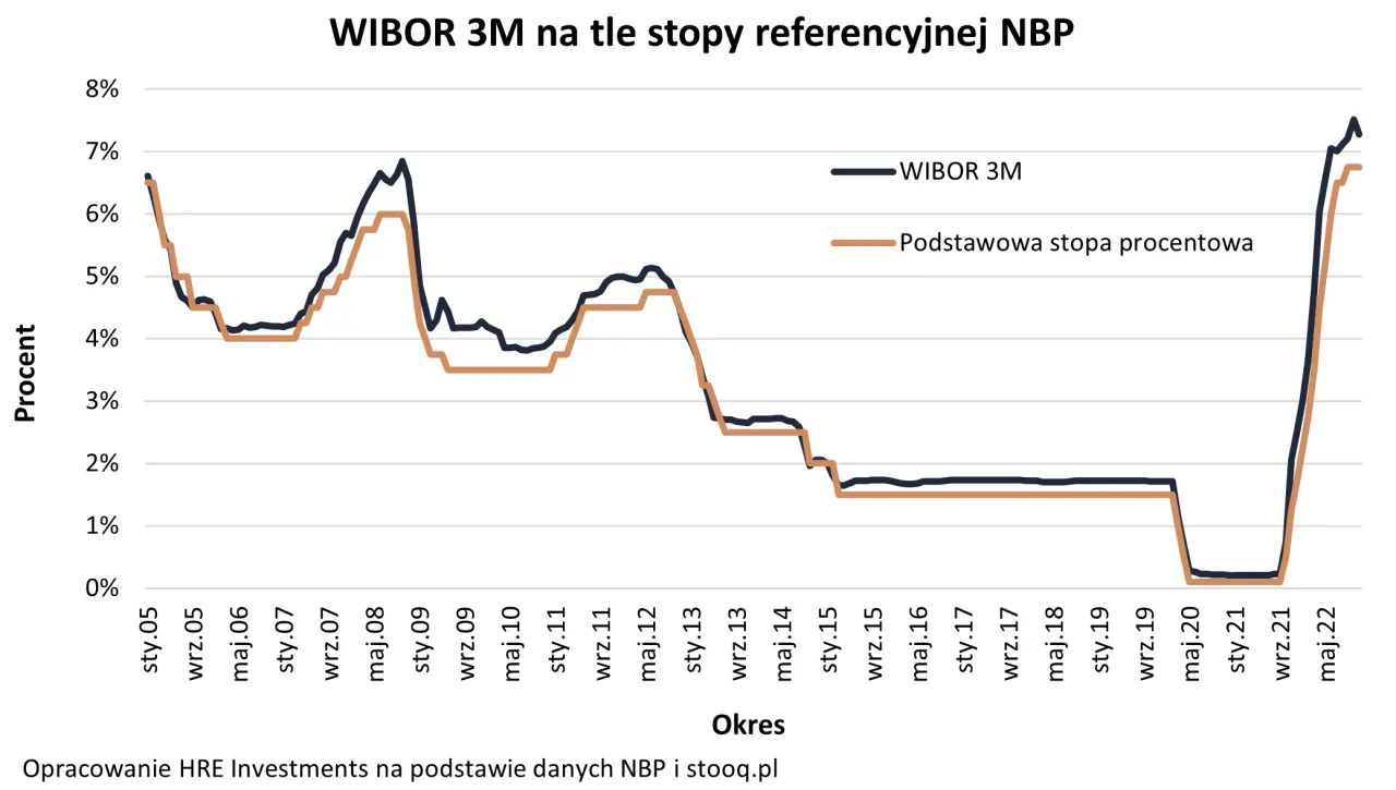Zdjęcie Stopy procentowe NBP – co to jest i jak wpływają na gospodarkę?