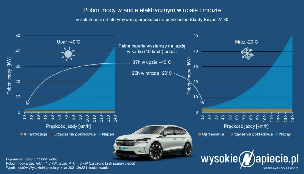 Zdjęcie Na ile km starcza bateria w samochodzie elektrycznym? Sprawdź, co wpływa na zasięg