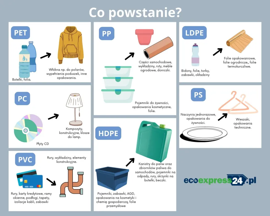 Zdjęcie Recykling w Pszczynie: Jak uniknąć błędów w segregacji i gdzie oddać odpady?
