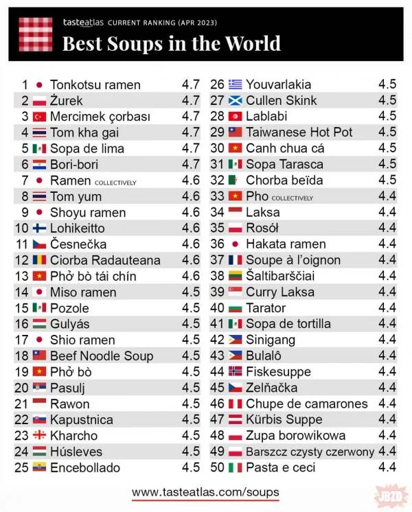 Zdjęcie Ile zupy na osobę? Sprawdź, by nie przygotować za mało!