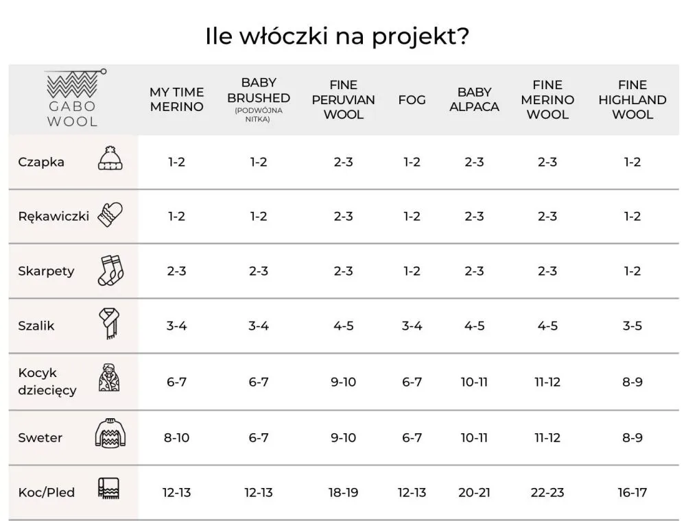 Zdjęcie Ile oczek na szalik – idealne rozwiązanie dla małych dziergających