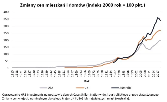 Zdjęcie Czy ceny wynajmu mieszkań spadną? Co przyniesie przyszłość rynku?