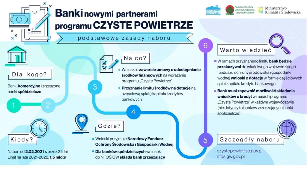 Zdjęcie Alior Bank Czyste Powietrze - Kredyty na termomodernizację bez stresu