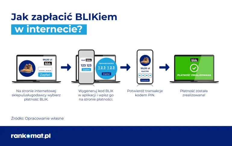 Zdjęcie Gdzie można płacić blikiem? Odkryj wszystkie miejsca akceptujące Blik