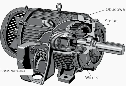 Zdjęcie Silnik elektryczny od środka: Rewolucyjna budowa, która zmieni twoje myślenie