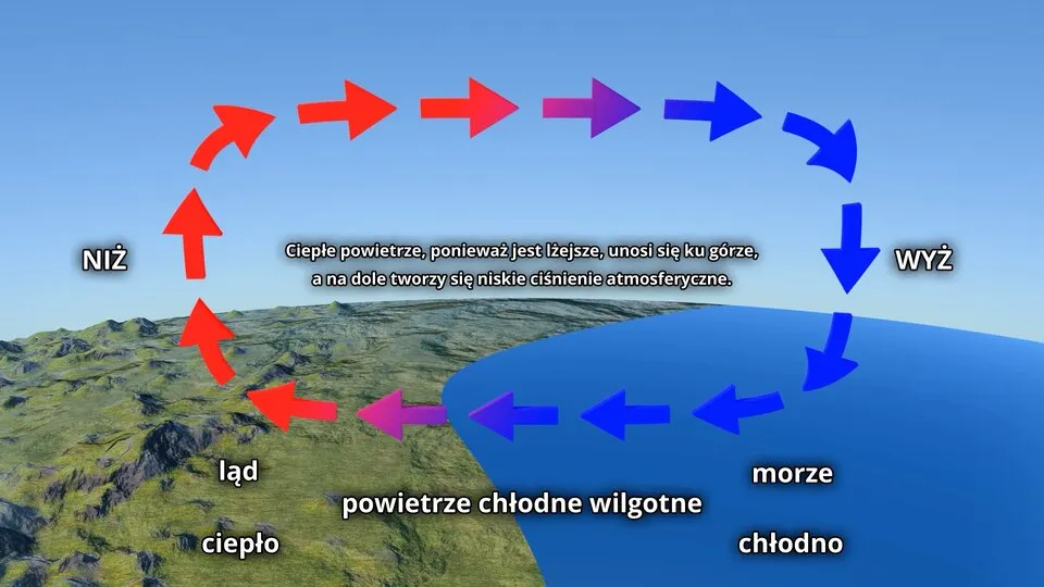 Zdjęcie Gdzie jest wyższe ciśnienie: w górach czy nad morzem? Odpowiedź zaskakuje