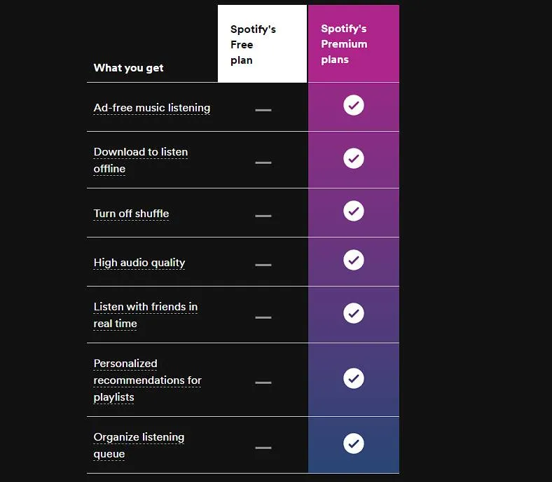Zdjęcie Spotify Premium: Czy warto? Poznaj wszystkie korzyści