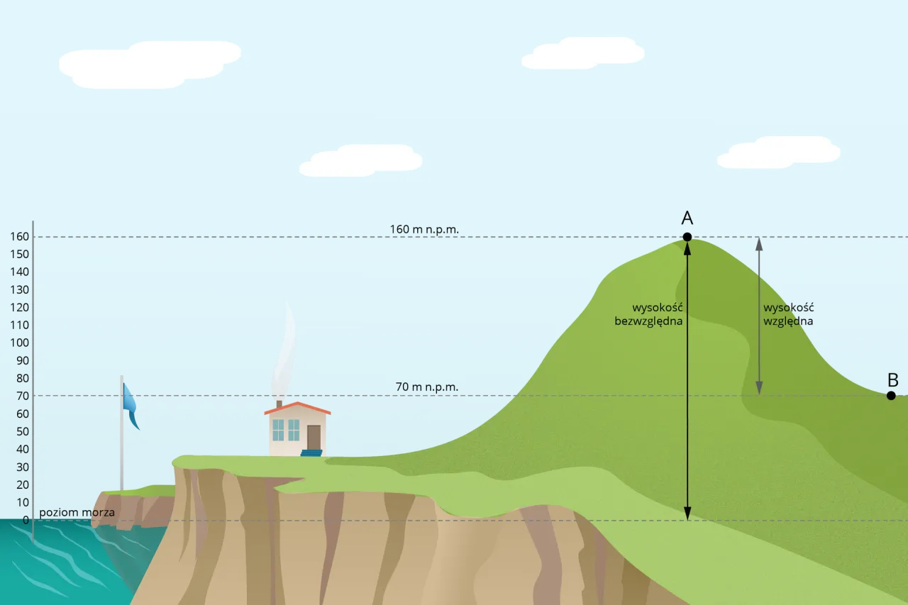 Zdjęcie Poziomica i depresja: jak te pojęcia wpływają na stabilność życiową