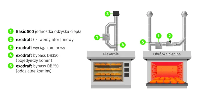 Zdjęcie Jak odzyskać ciepło z komina i zaoszczędzić na rachunkach za ogrzewanie