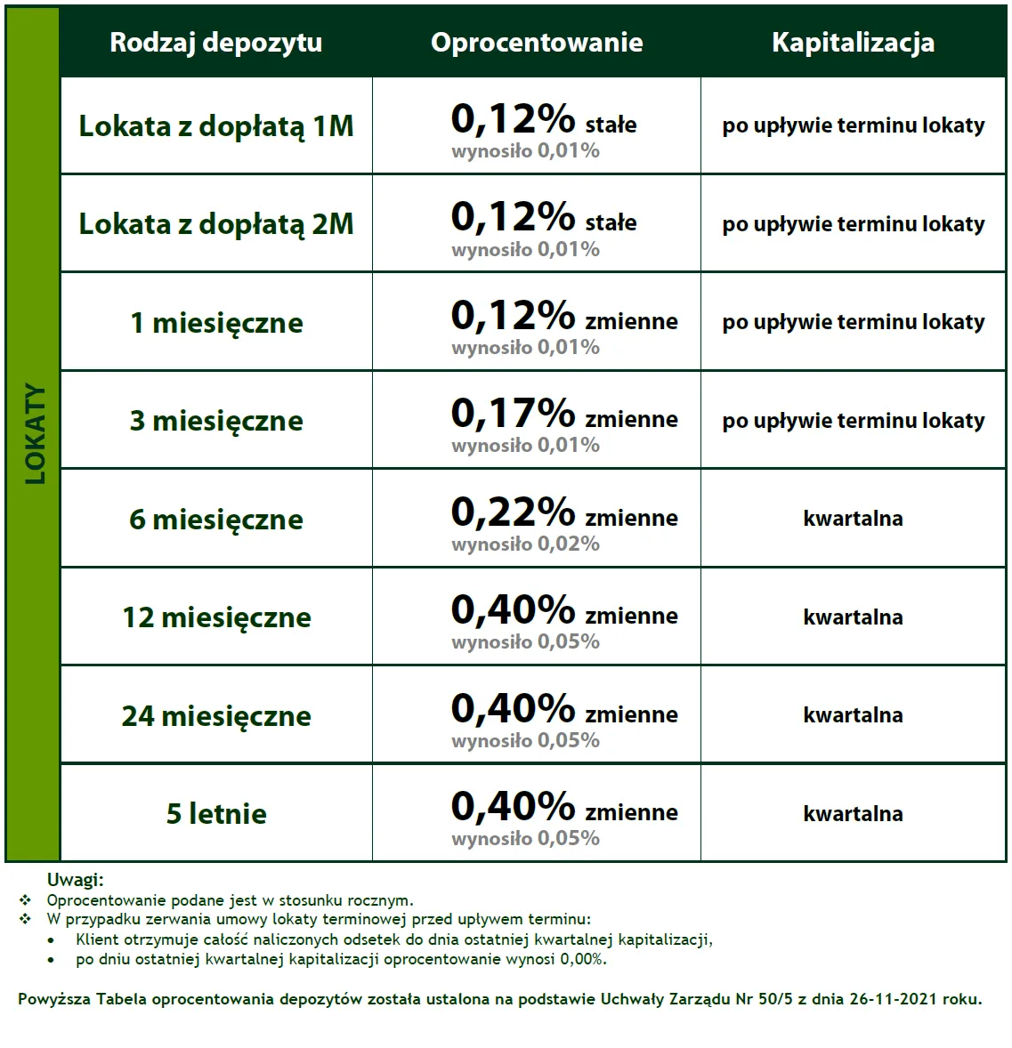 Zdjęcie Oprocentowanie kapitału wymagalnego: Ukryte koszty, które musisz znać
