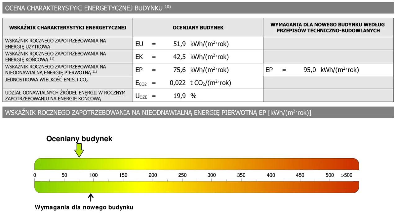 Zdjęcie Jak obliczyć zapotrzebowanie cieplne budynku i uniknąć wysokich kosztów ogrzewania