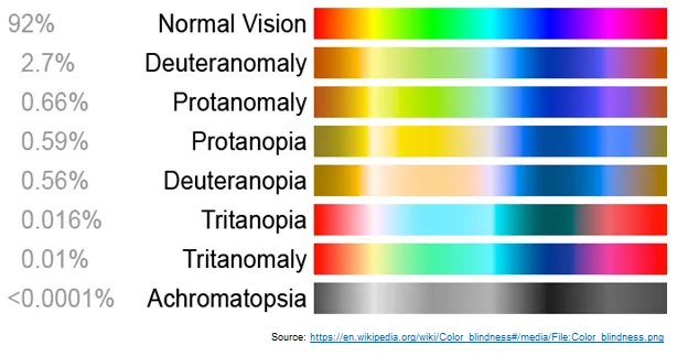 Zdjęcie Daltonizm: objawy choroby, mutacje genetyczne i ich skutki