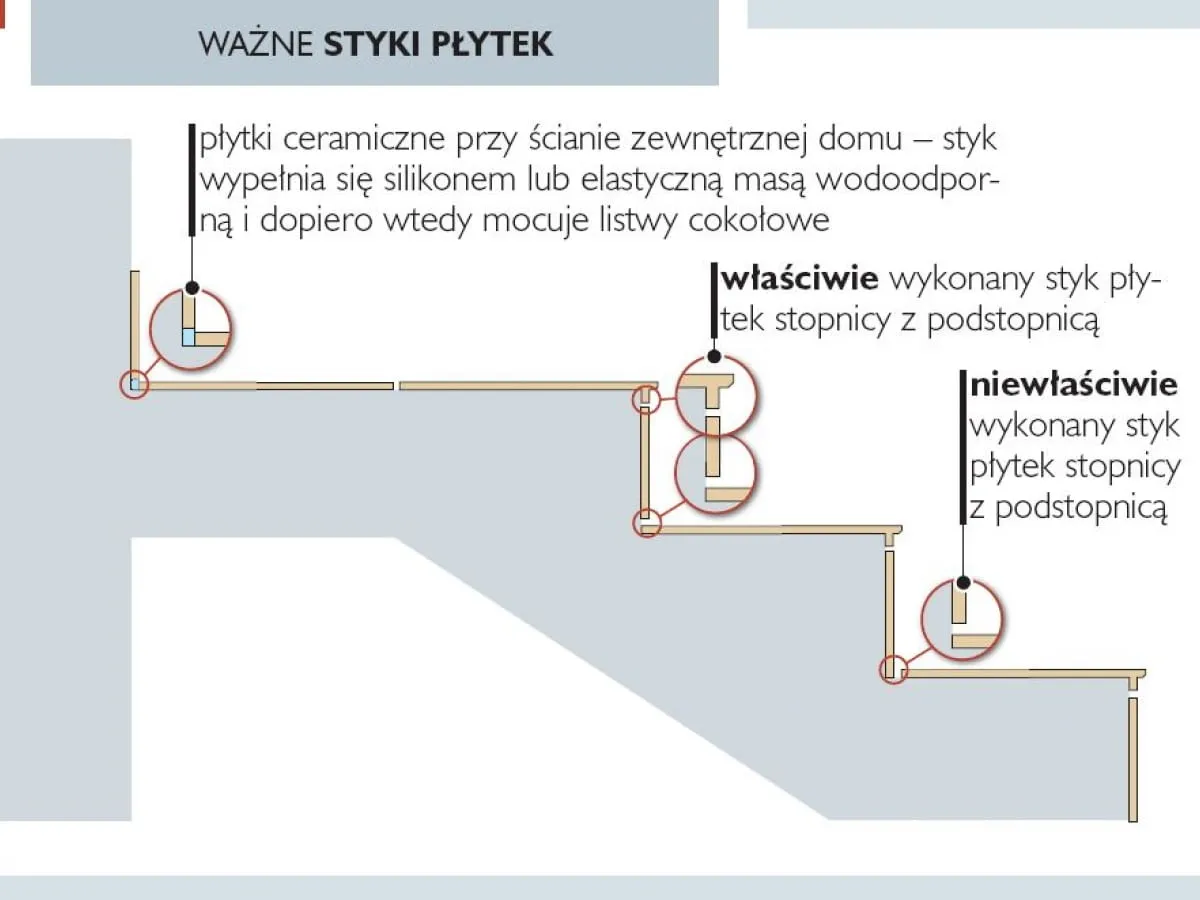 Zdjęcie Jak układać terakotę na schodach, aby uniknąć pęknięć i błędów